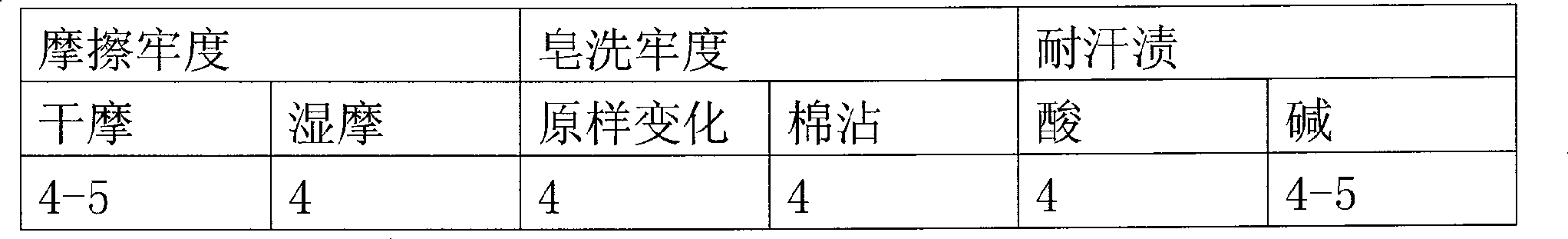 Ecological nano dye and use method thereof