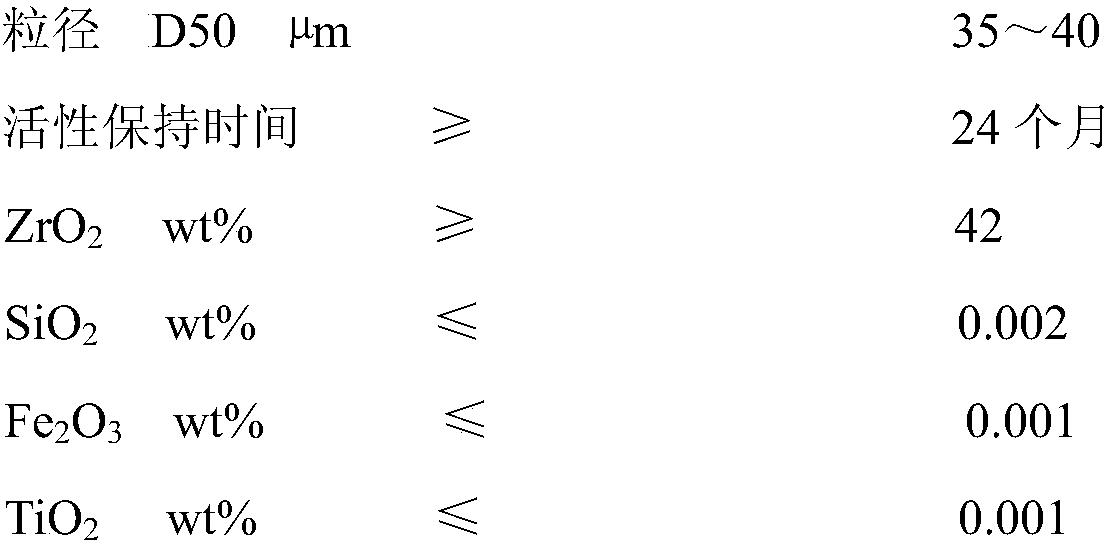 Industrial zirconium carbonate with high purity, high activity and good storage stability and preparation method thereof