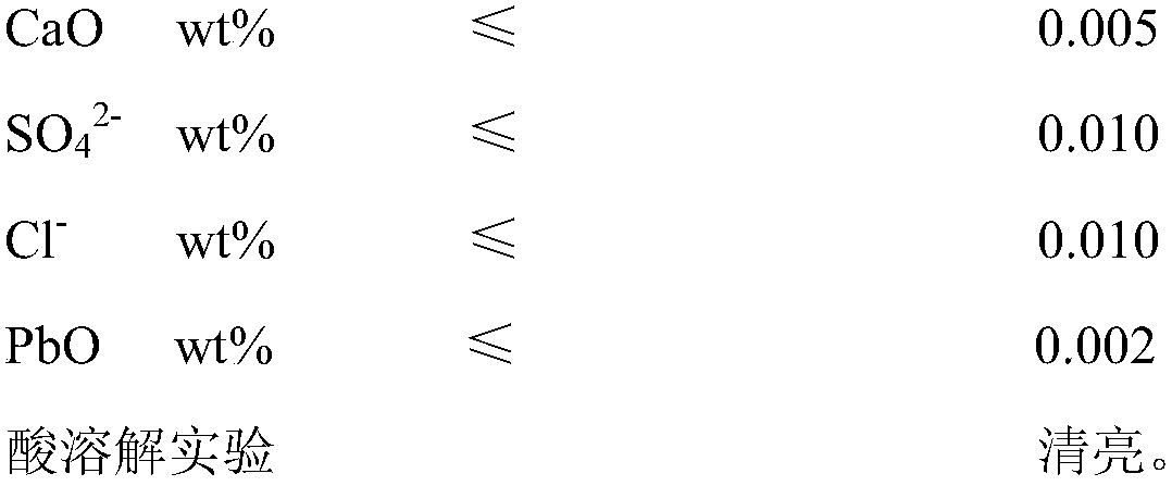 Industrial zirconium carbonate with high purity, high activity and good storage stability and preparation method thereof