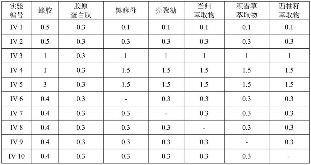 Composition for female cleansers comprising natural extract