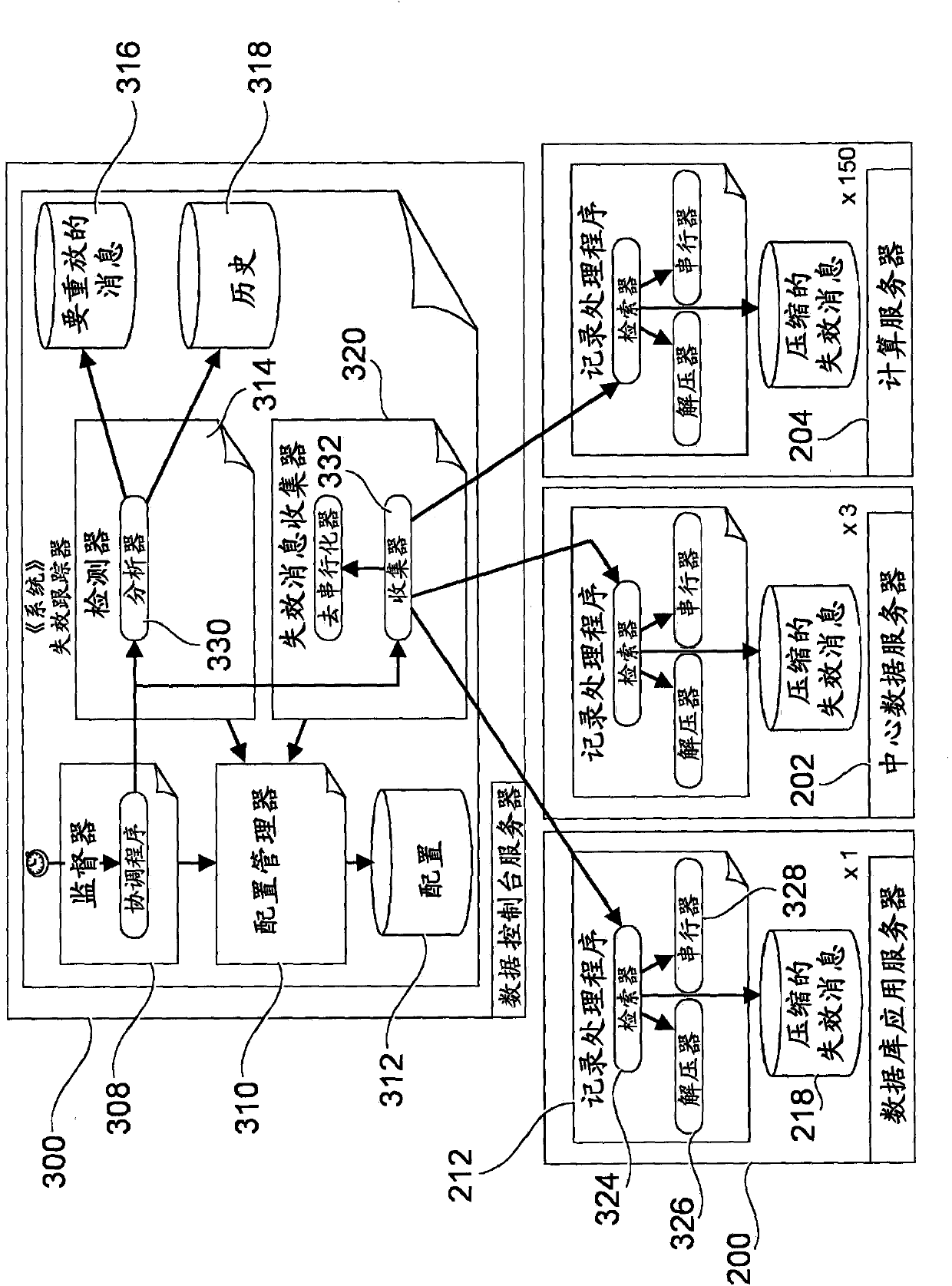 Method and system for message tracking and checking