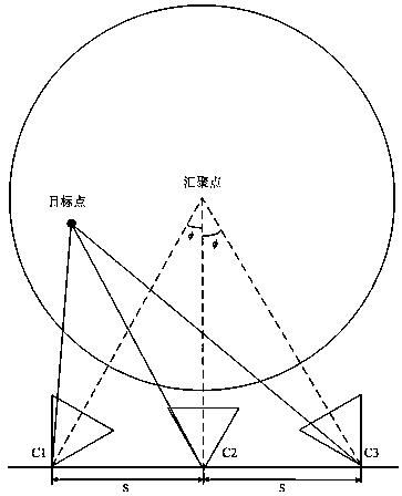 Vehicle video speed measurement method based on multi-viewpoint camera