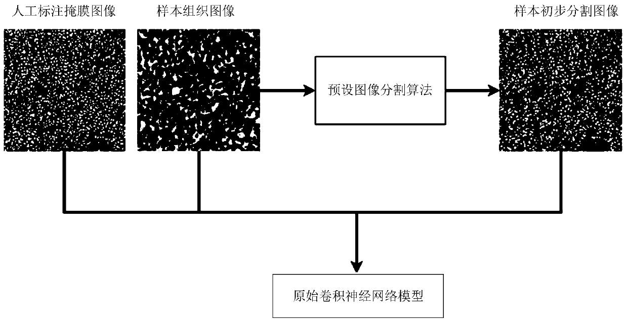 Medical image segmentation method, device and equipment and storage medium