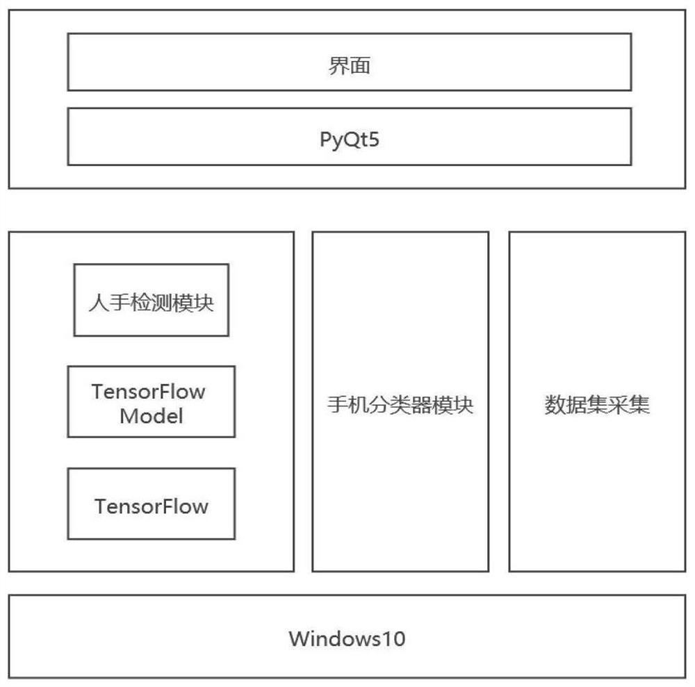 Mobile phone use behavior detection method based on target detection