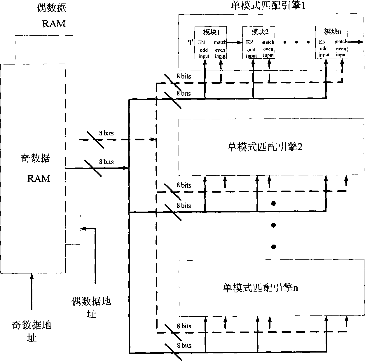 Regular expression-oriented multi-mode matching hardware engine and generating method