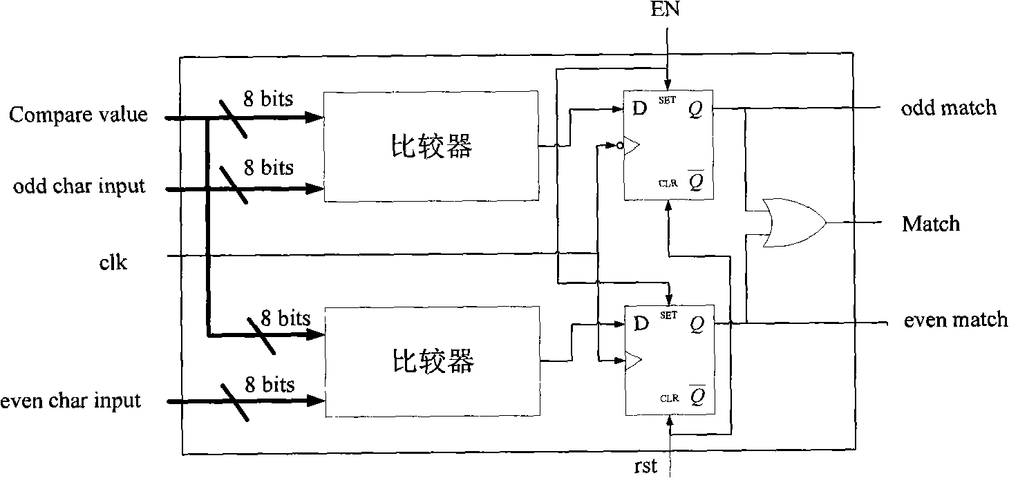 Regular expression-oriented multi-mode matching hardware engine and generating method