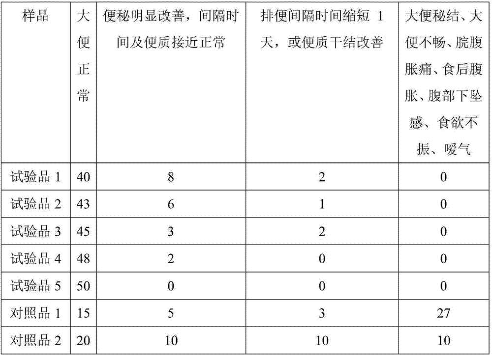 Oyster milk calcium product and preparation method and application