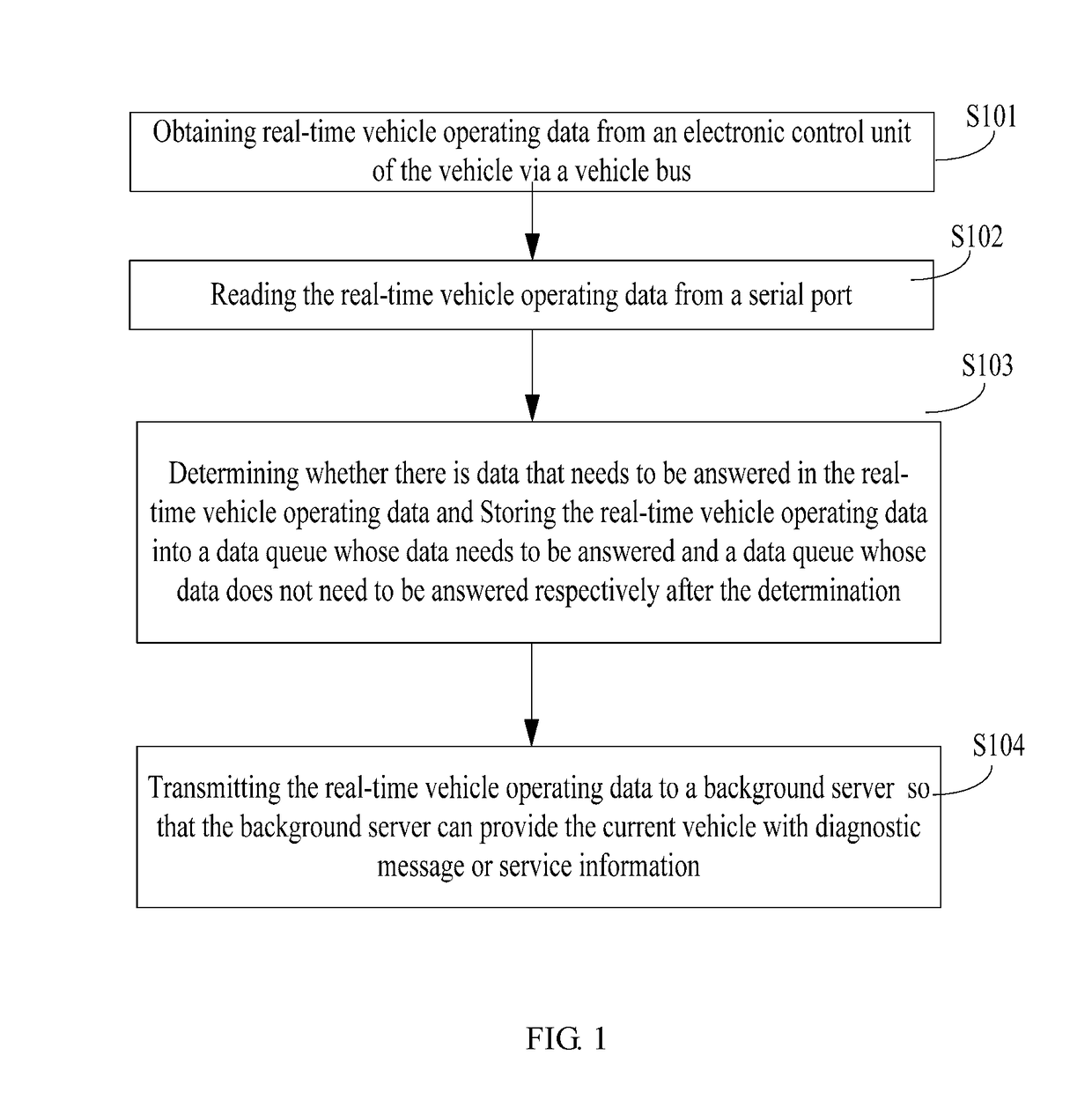 Method and apparatus for processing realtime vehicle operating data