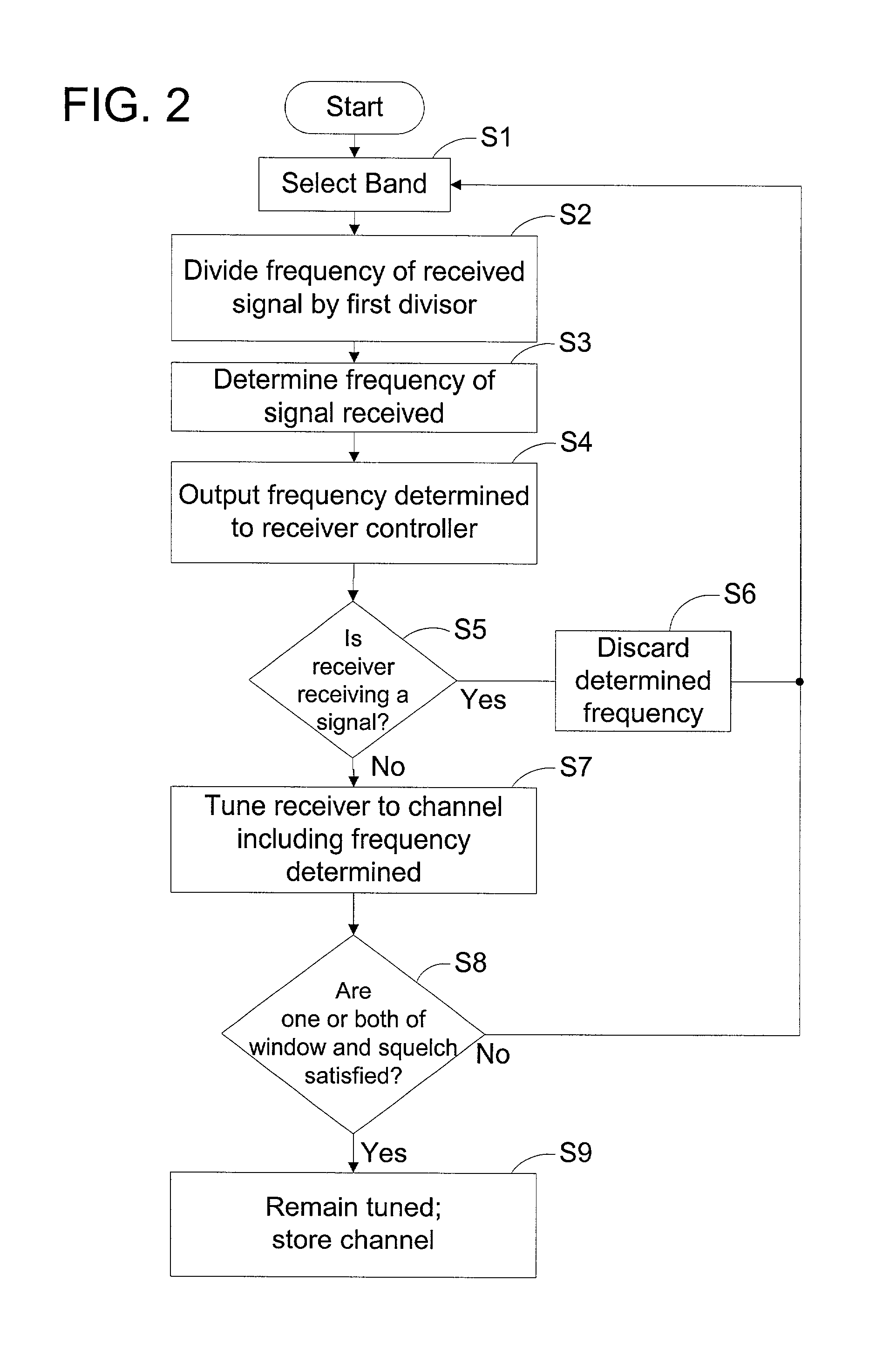 Coherence frequency determining system and associated radio apparatus