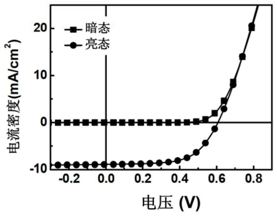 Organic photoactive layer composite ink, organic solar cell and preparation method thereof