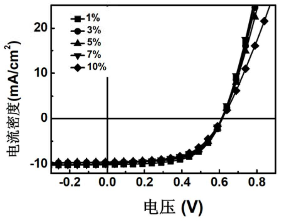 Organic photoactive layer composite ink, organic solar cell and preparation method thereof