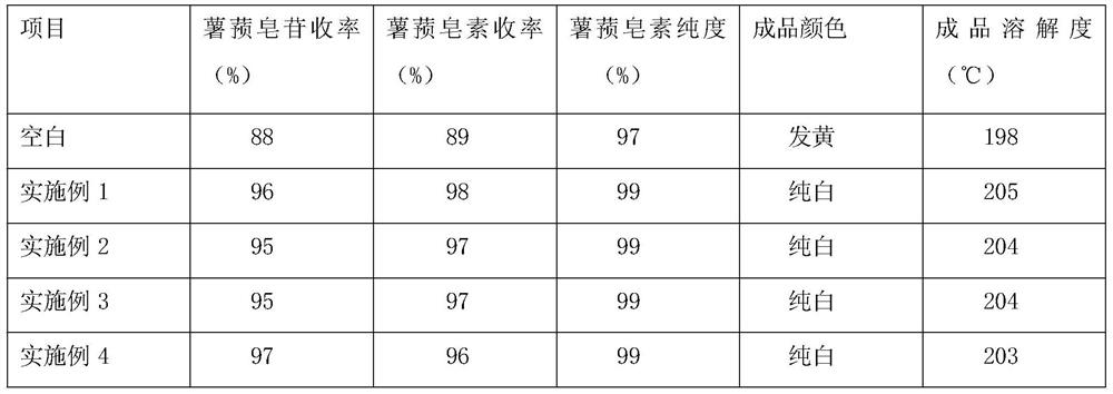 Preparation of immobilized enzyme and method for hydrolyzing diosgenin