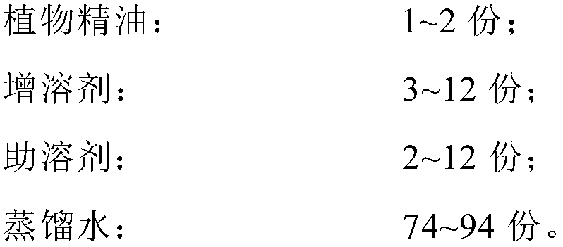 Plant essential oil aqueous solvent composition and preparation method thereof