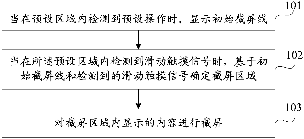 Screen capture method, device, mobile terminal and computer-readable storage medium