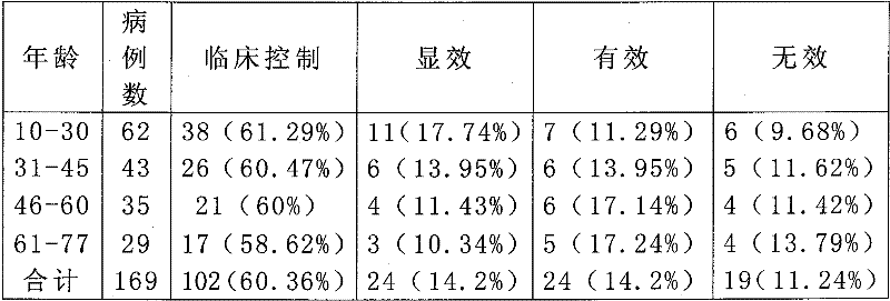 Oral Shenyan Kangfu capsule for curing acute nephritis and chronic nephritis and preparation method thereof