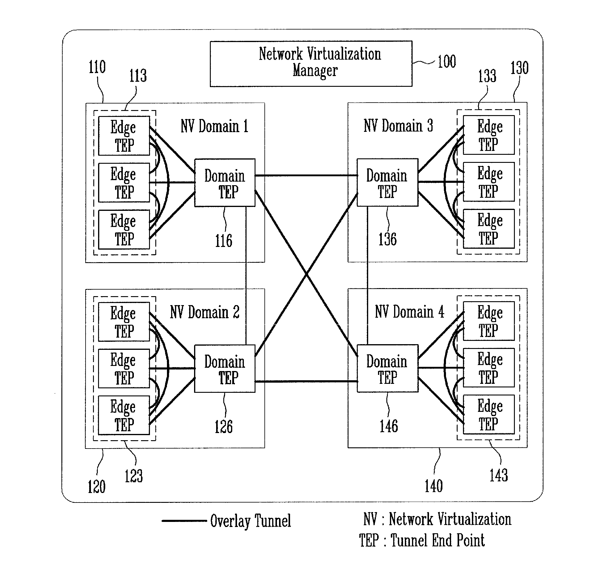 Method and apparatus for network virtualization