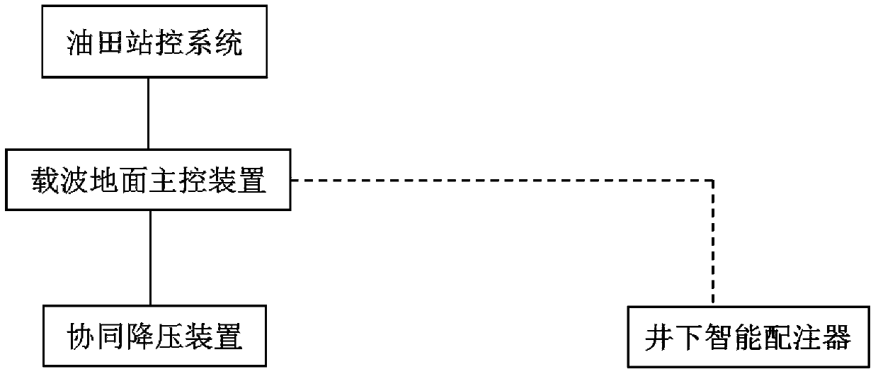 Water injection well fluid carrier signal control method and device