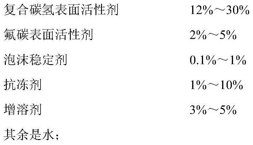 Low-chloride AFFF ( aqueous film-forming foam) extinguishing agent