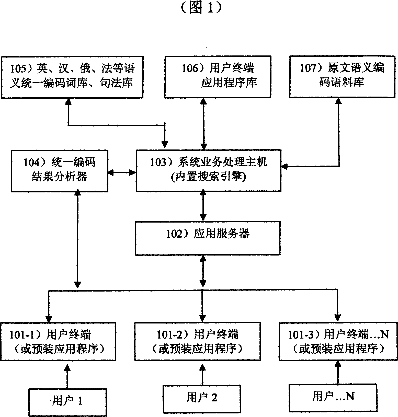 Internet information natural language translation general method and system