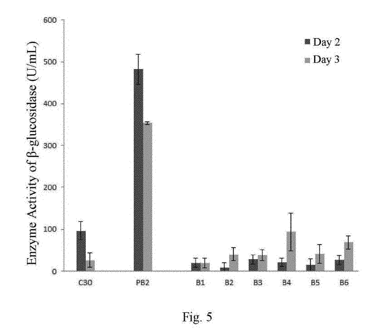 Methods for recombinant expression of beta-glucosidase gene