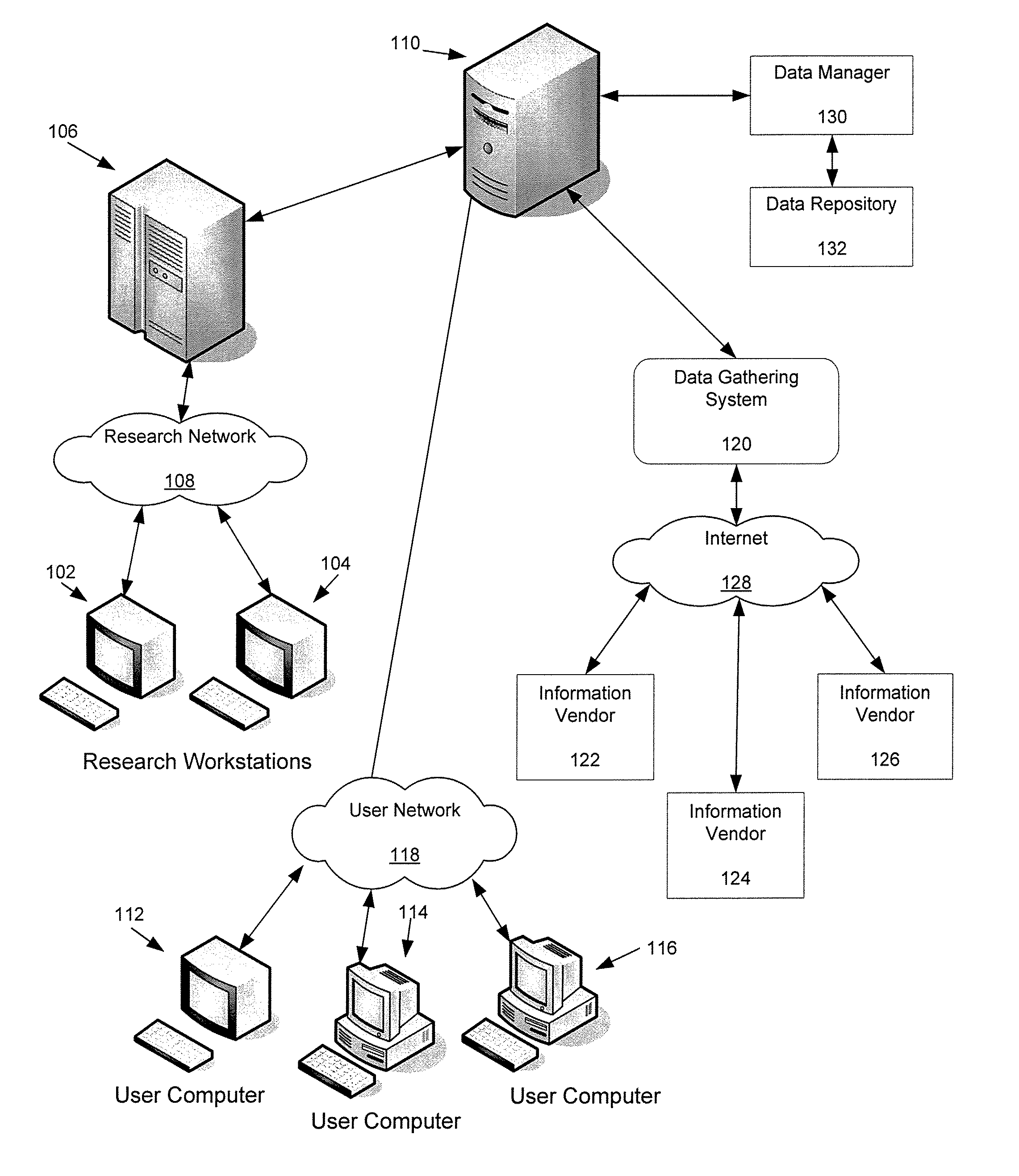 Retail Deployment Model