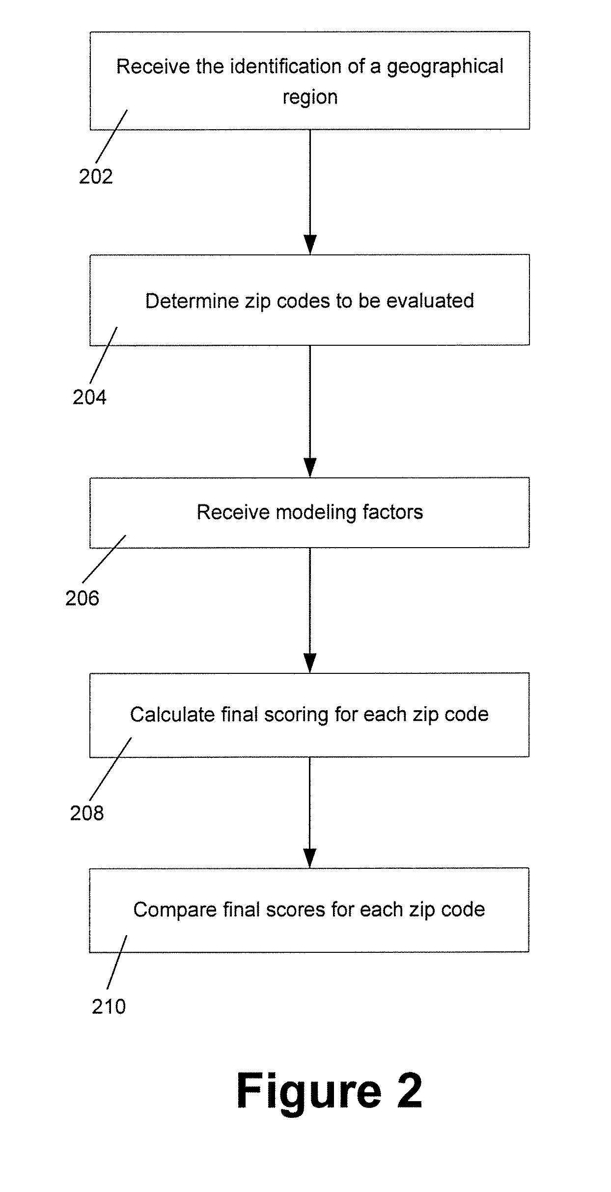 Retail Deployment Model