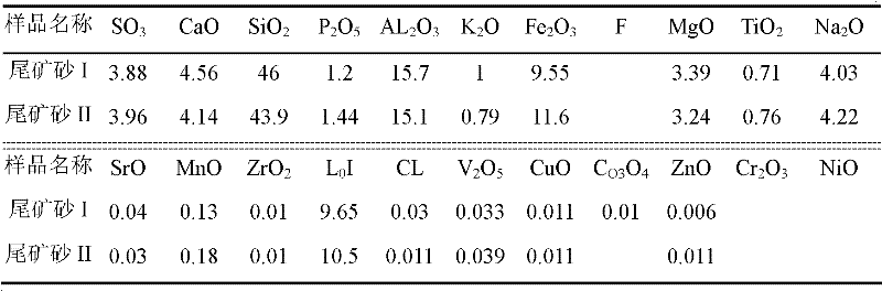 Tailing sand two-component soil pavement sub-base layer mixture and preparation method thereof