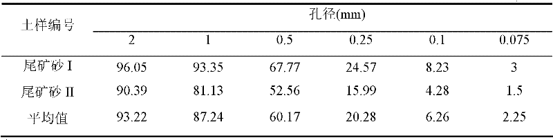 Tailing sand two-component soil pavement sub-base layer mixture and preparation method thereof