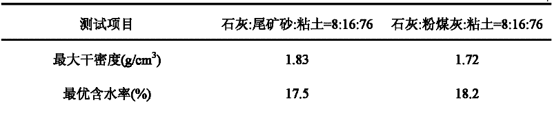 Tailing sand two-component soil pavement sub-base layer mixture and preparation method thereof