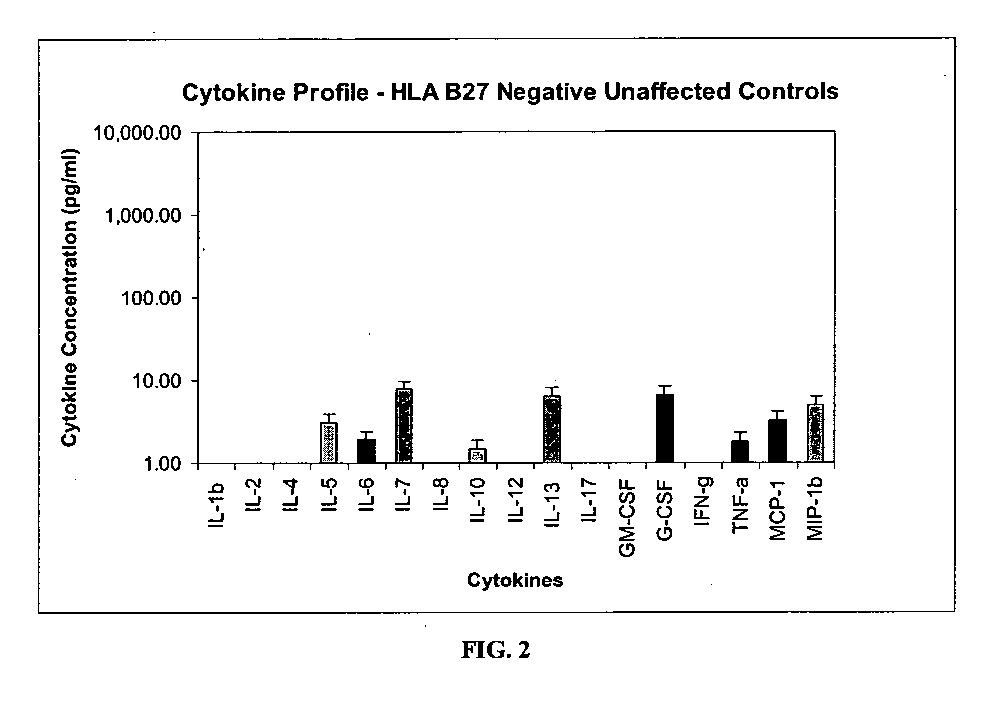 Method of using cytokine assays to diagnose treat, and evaluate inflammatory and autoimmune diseases