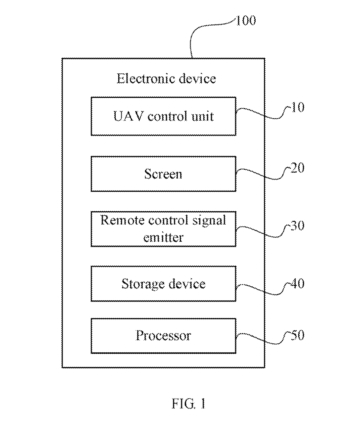 Electronic device and method for controlling unmanned aerial vehicle