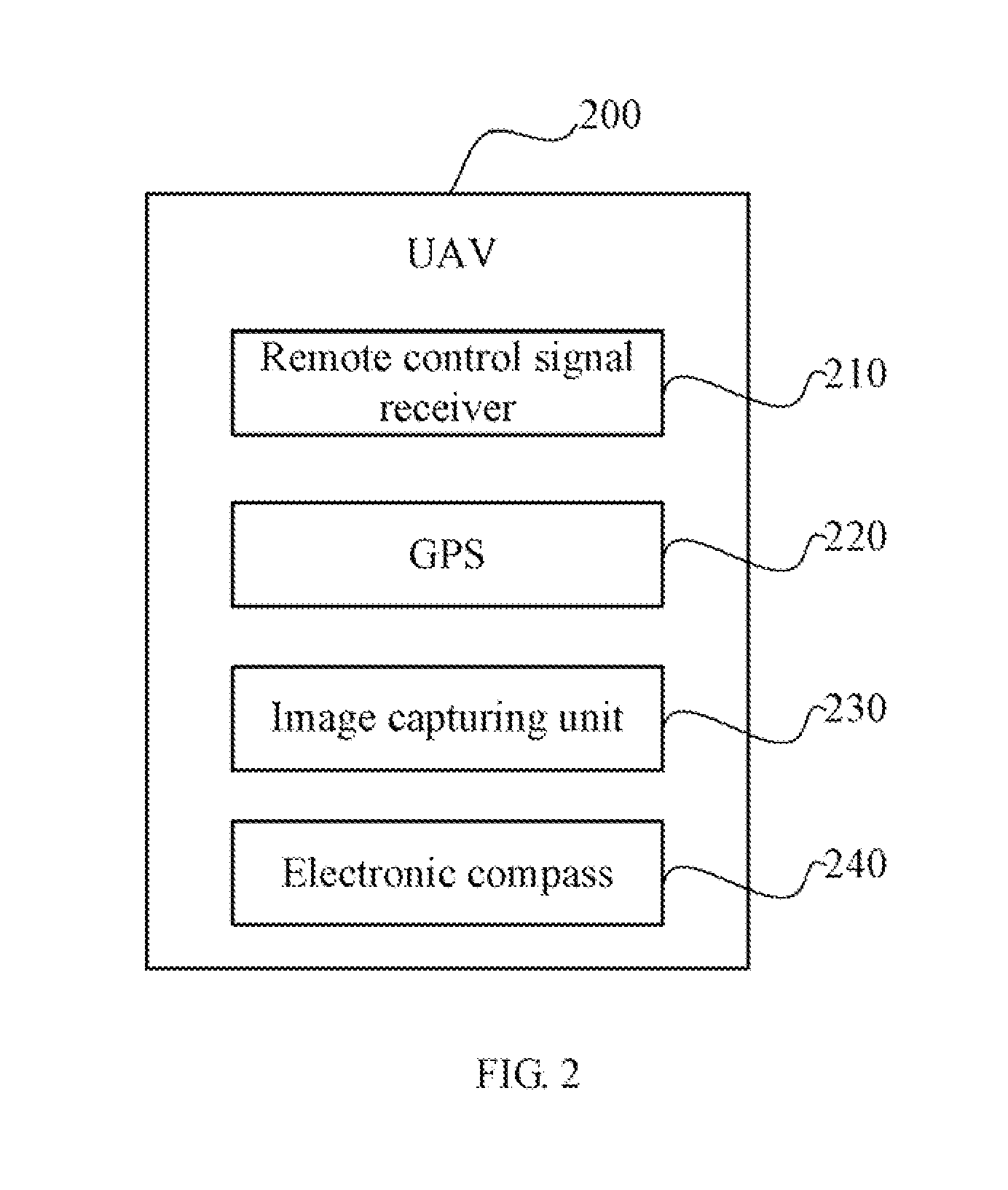 Electronic device and method for controlling unmanned aerial vehicle