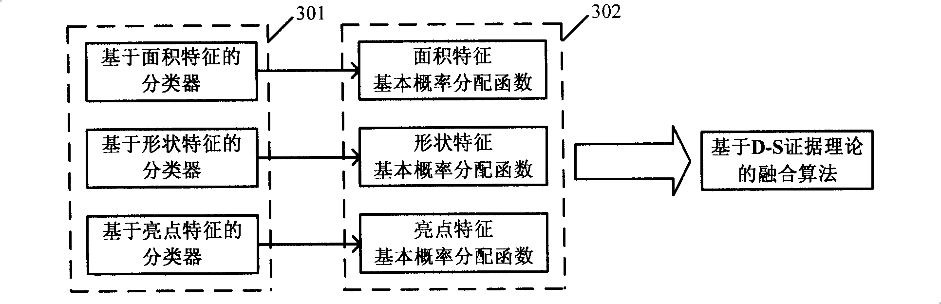 Insulator hydrophobicity rank amalgamation judging method based on D-S evidence theory