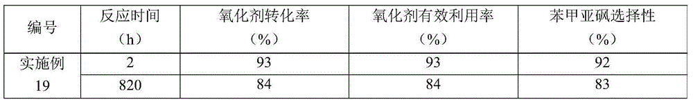 Thioether oxidation method