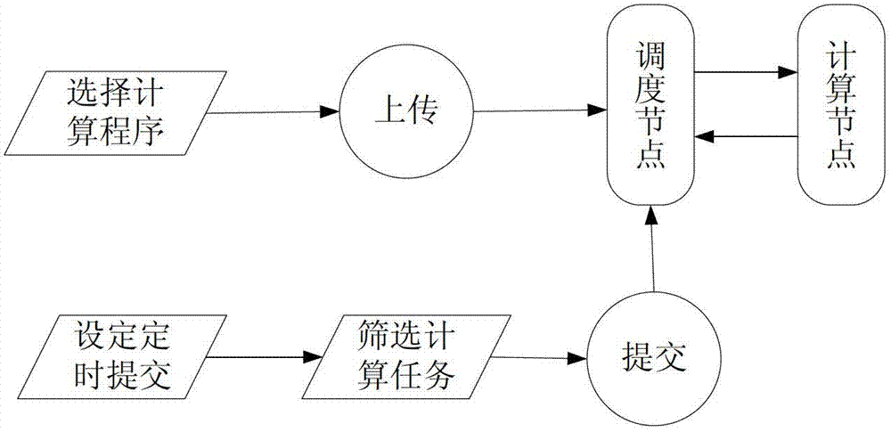 Method for constructing power system distributed platform