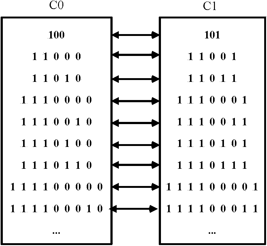 Encryption domain H.264/AVC (Advanced Video Coding) video data hiding method compatible with CABAC (Context-based Adaptive Binary Arithmetic Coding)