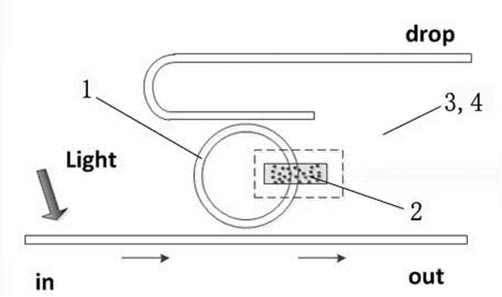 Graphene electro-optical modulator based on high-Q-value annular resonant cavity