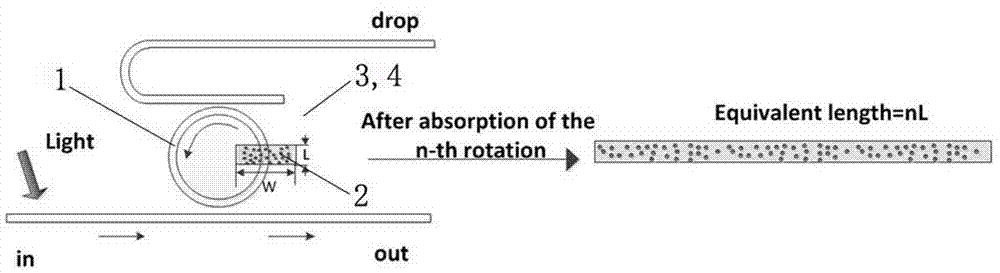 Graphene electro-optical modulator based on high-Q-value annular resonant cavity