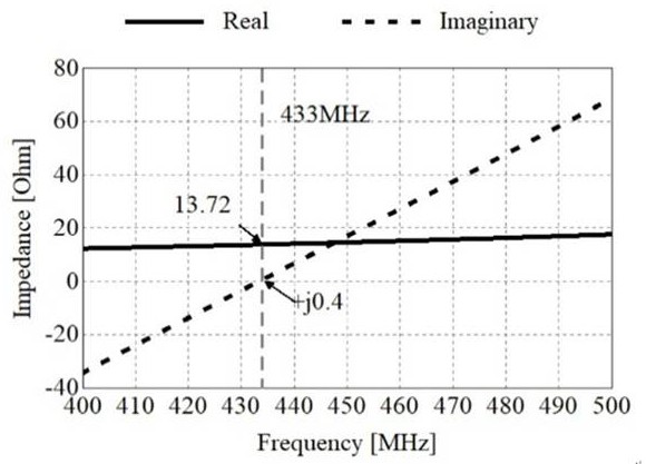 Resonance frequency adjusting method and device of sea surface antenna and electronic equipment