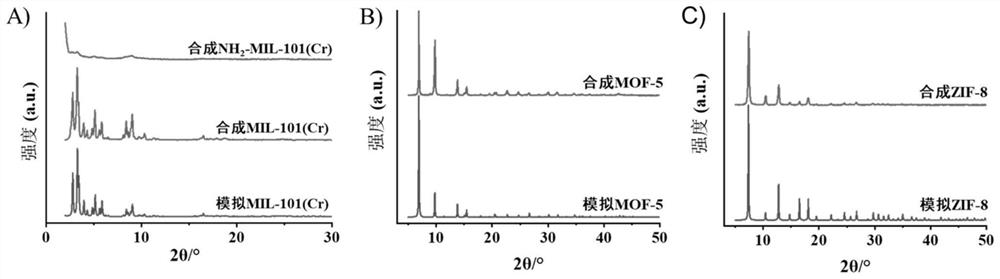 Needle filter solid-phase extraction device for metal organic framework filler