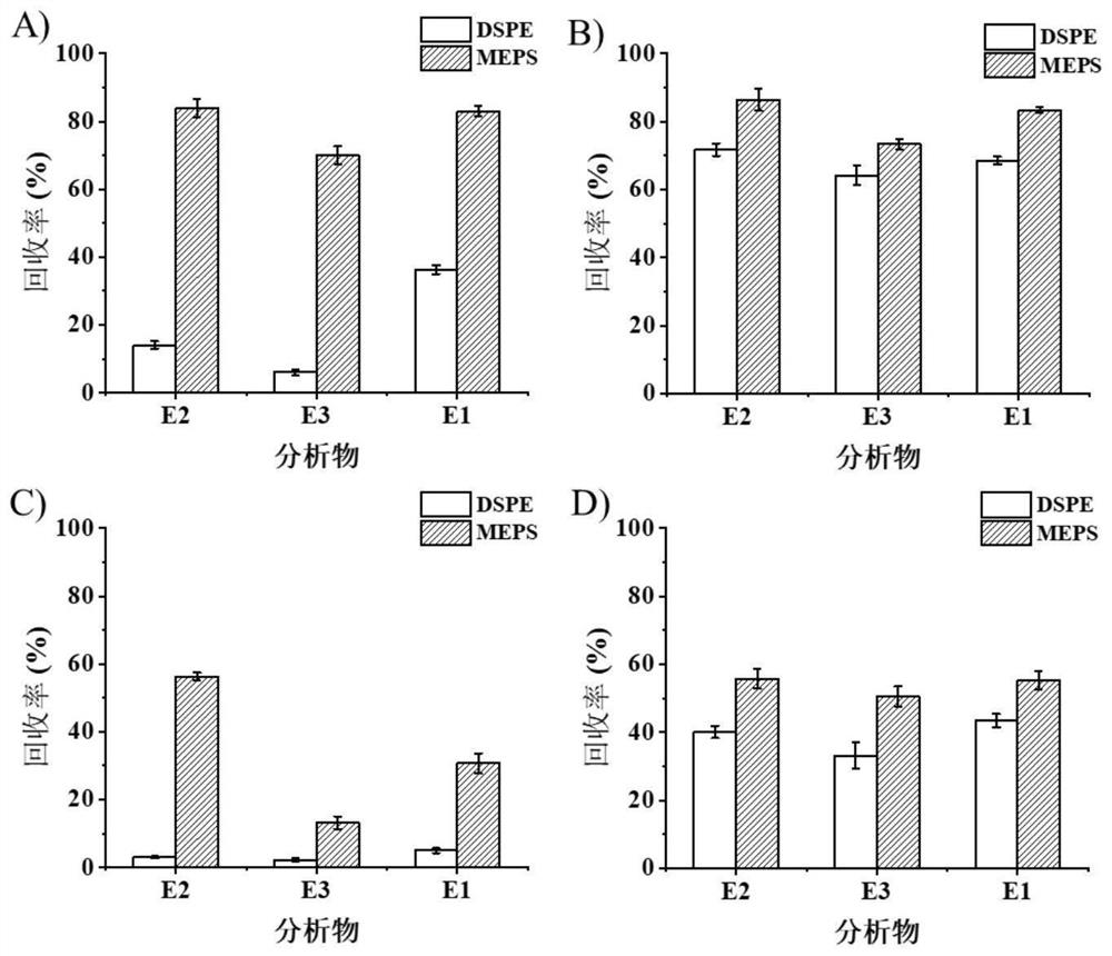 Needle filter solid-phase extraction device for metal organic framework filler