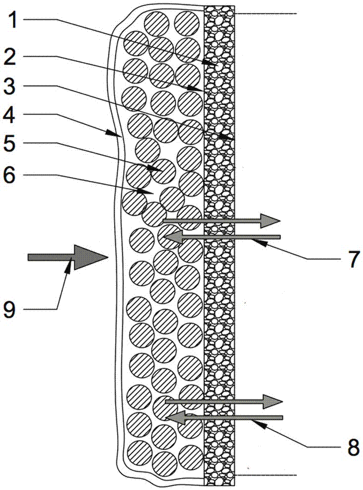 Closed biological membrane type culture method for industrial production