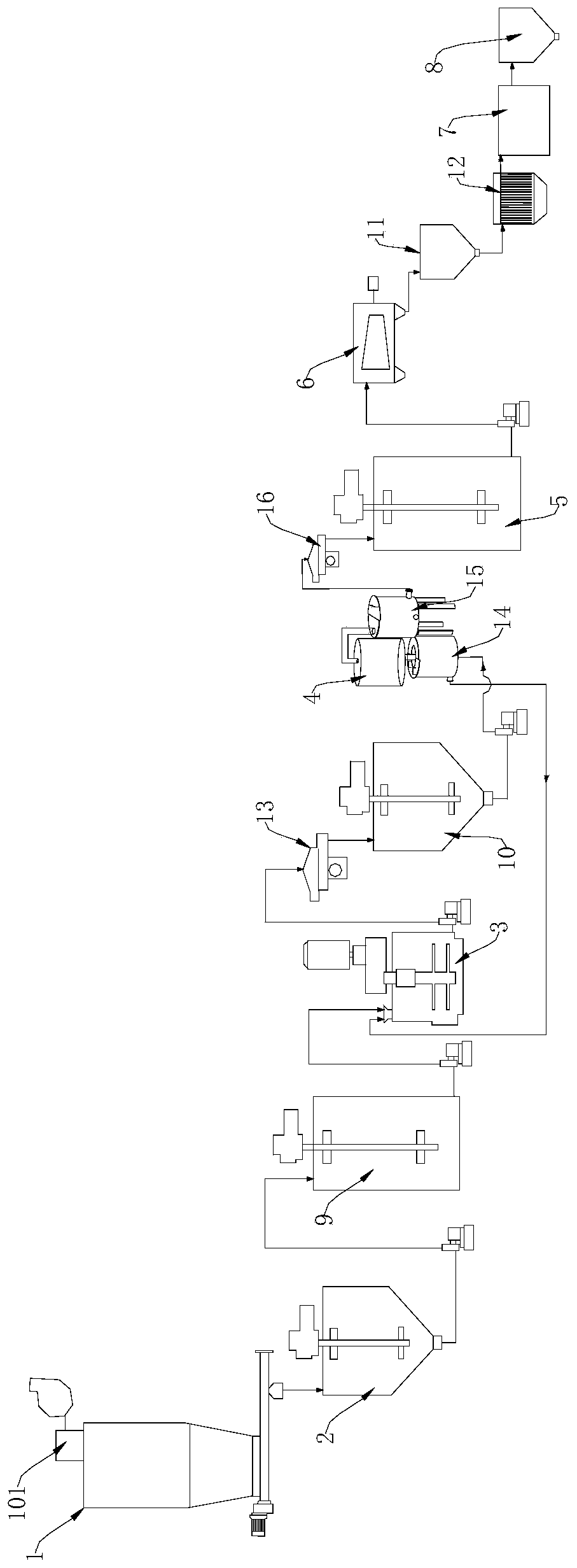 A graded treatment circulation system for producing heavy calcium carbonate