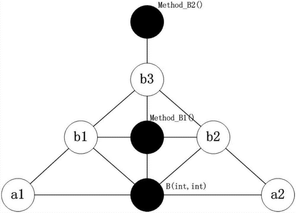 Method for measuring class cohesion orientated to object software system