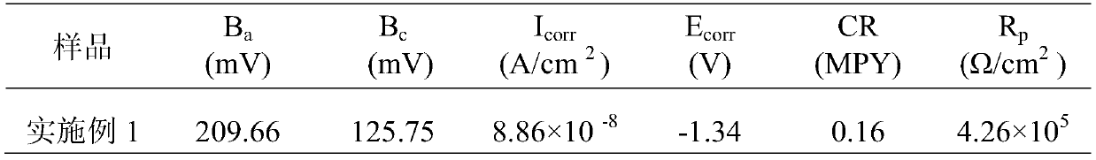 Preparation method of nonferrous alloy anti-corrosion layer