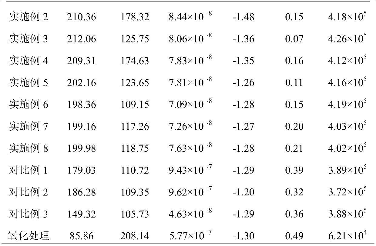 Preparation method of nonferrous alloy anti-corrosion layer