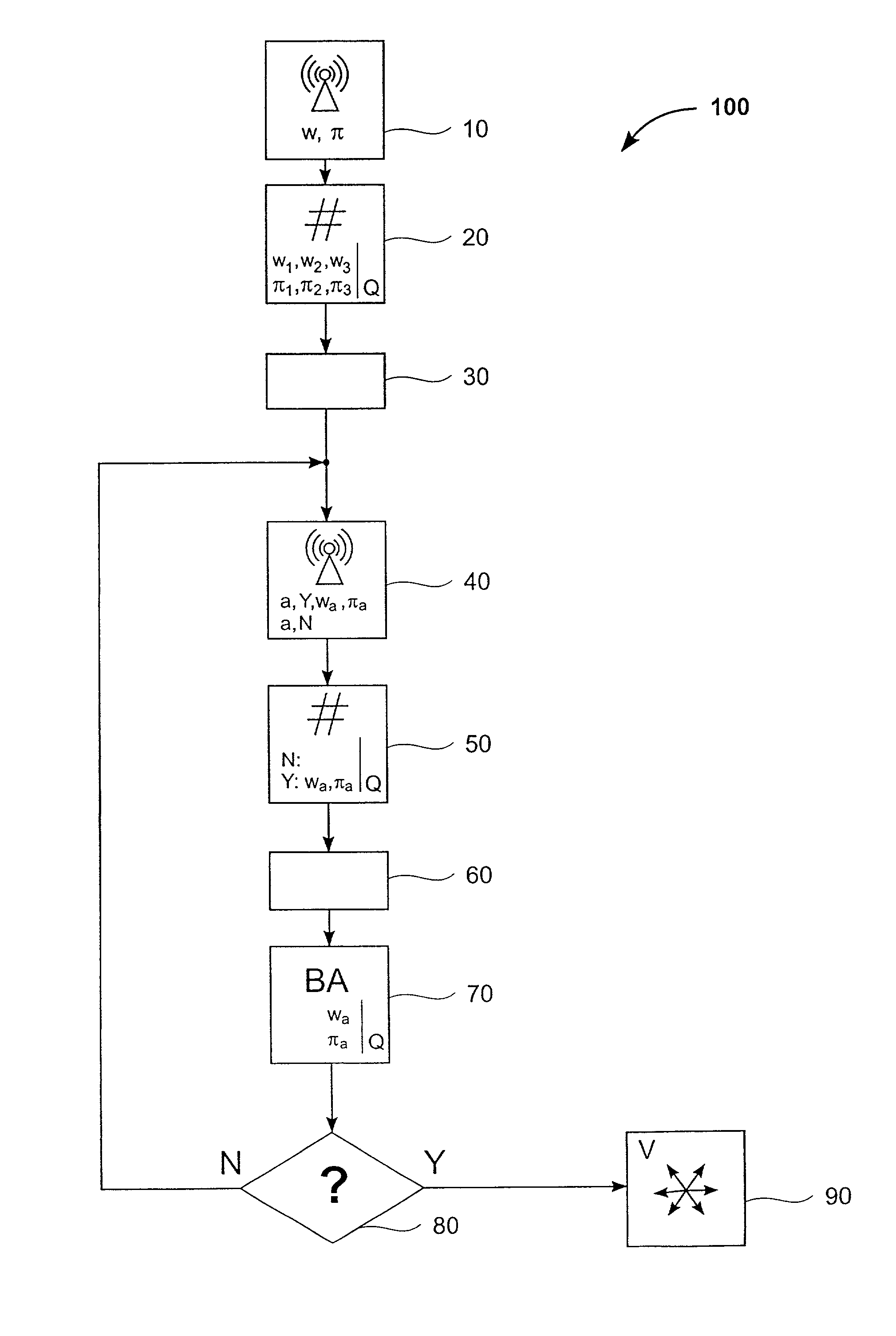 Agreement and atomic broadcast in asynchronous networks