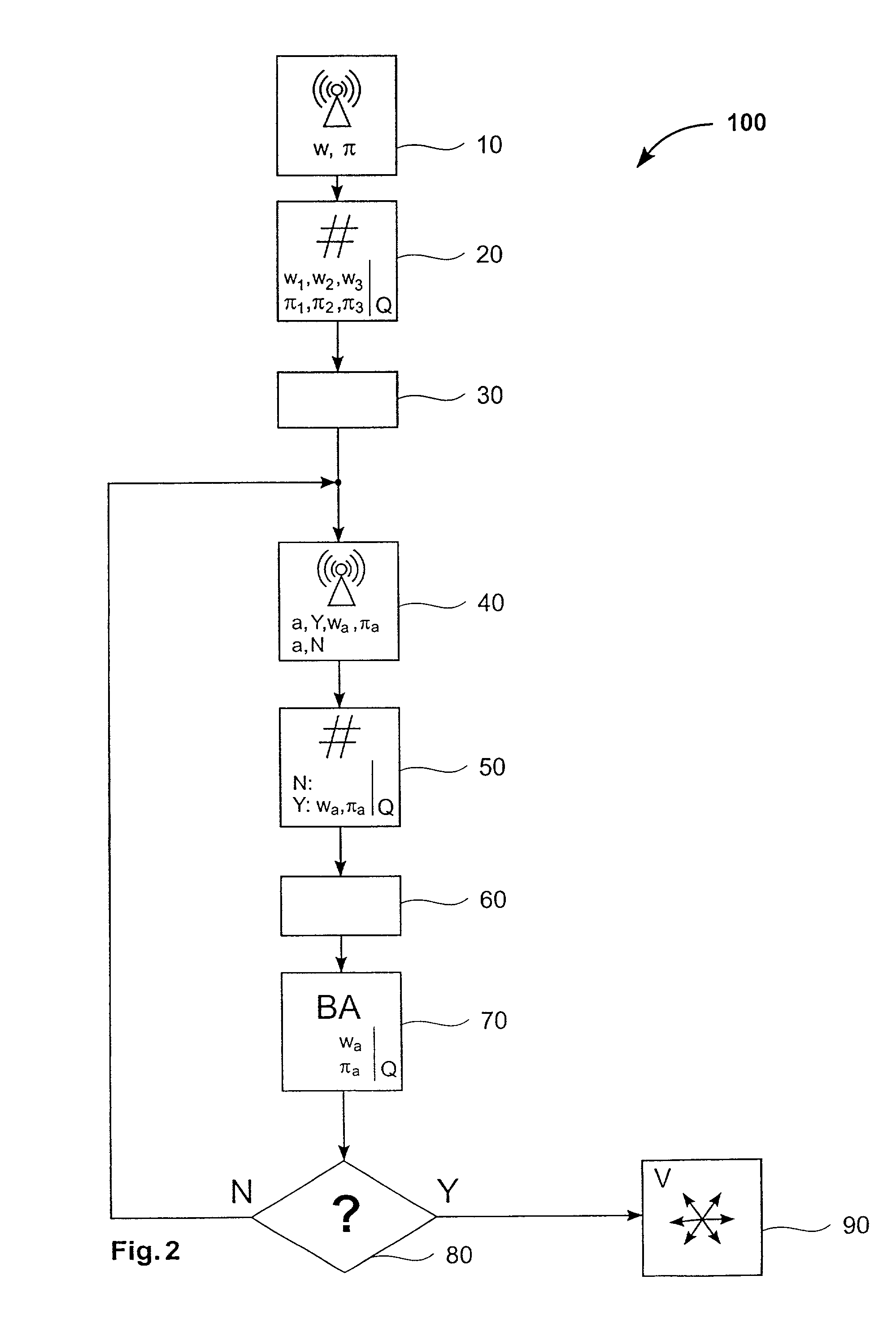 Agreement and atomic broadcast in asynchronous networks