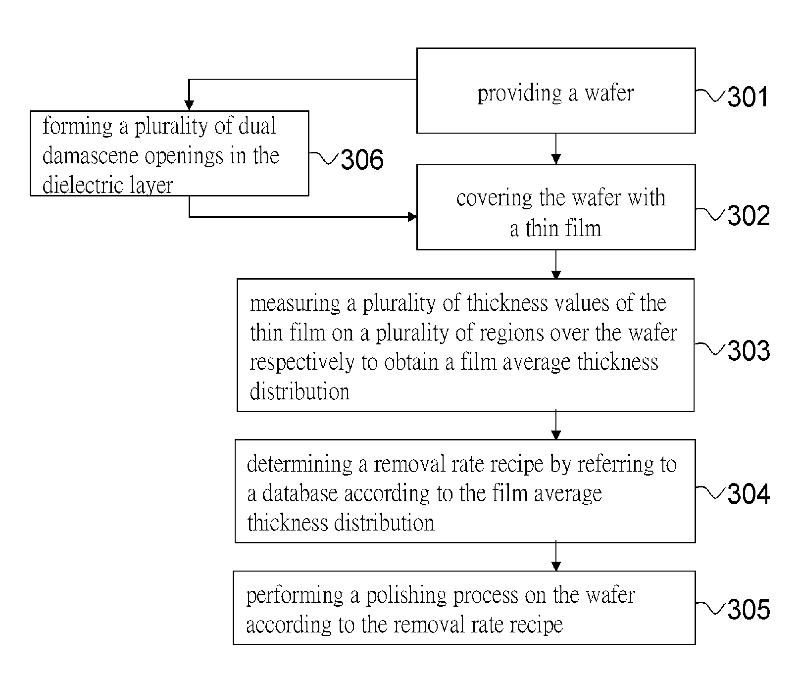 Method for controlling polishing process