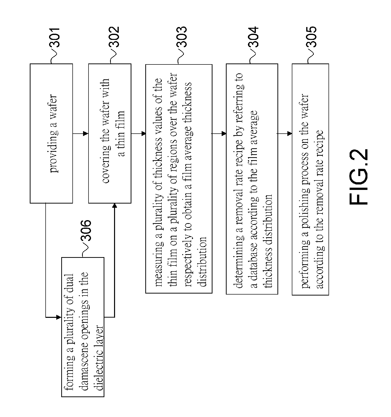 Method for controlling polishing process